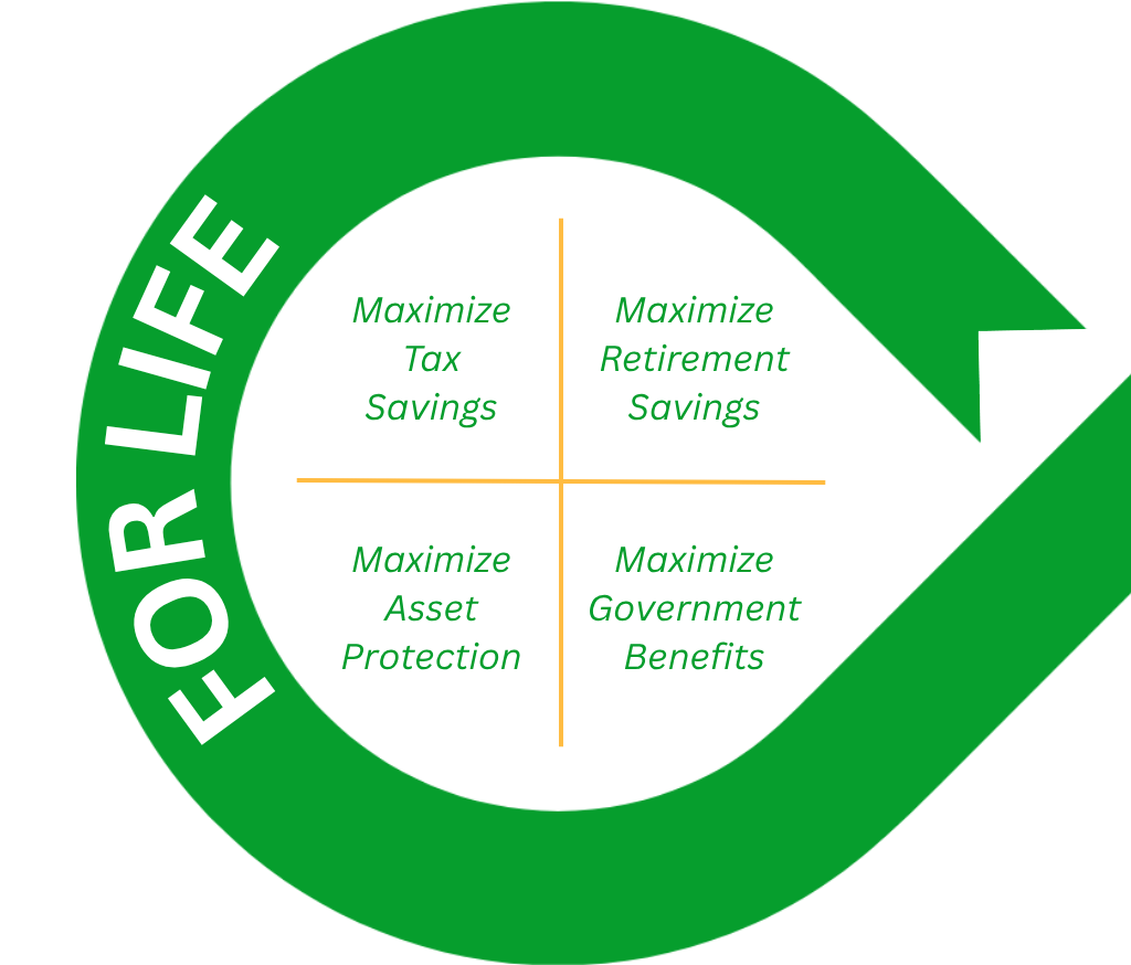 360 Prosperity Planning - Evergreen Features For Life