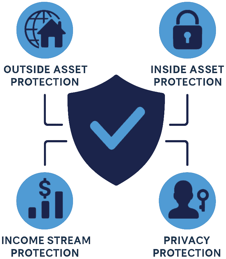 The Family Fortress System