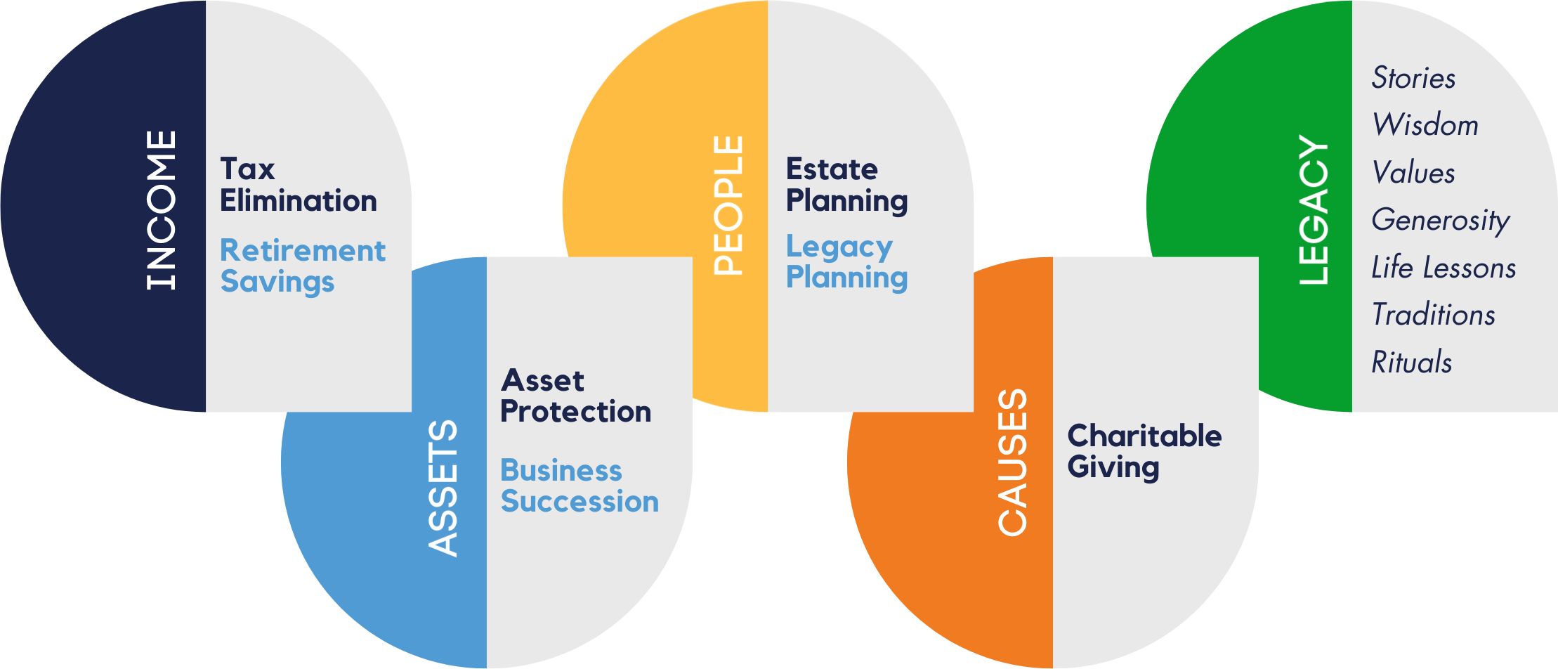 360 Protection Planning Ecosystem graphic
