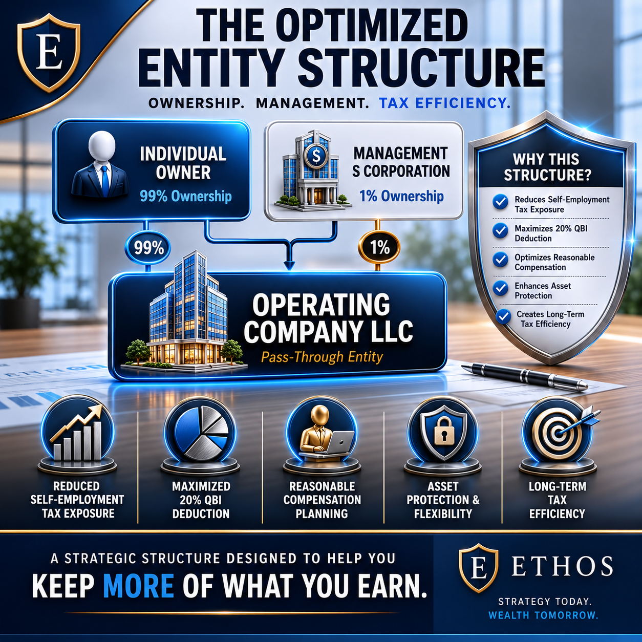 Business Tax Optimization Structuring