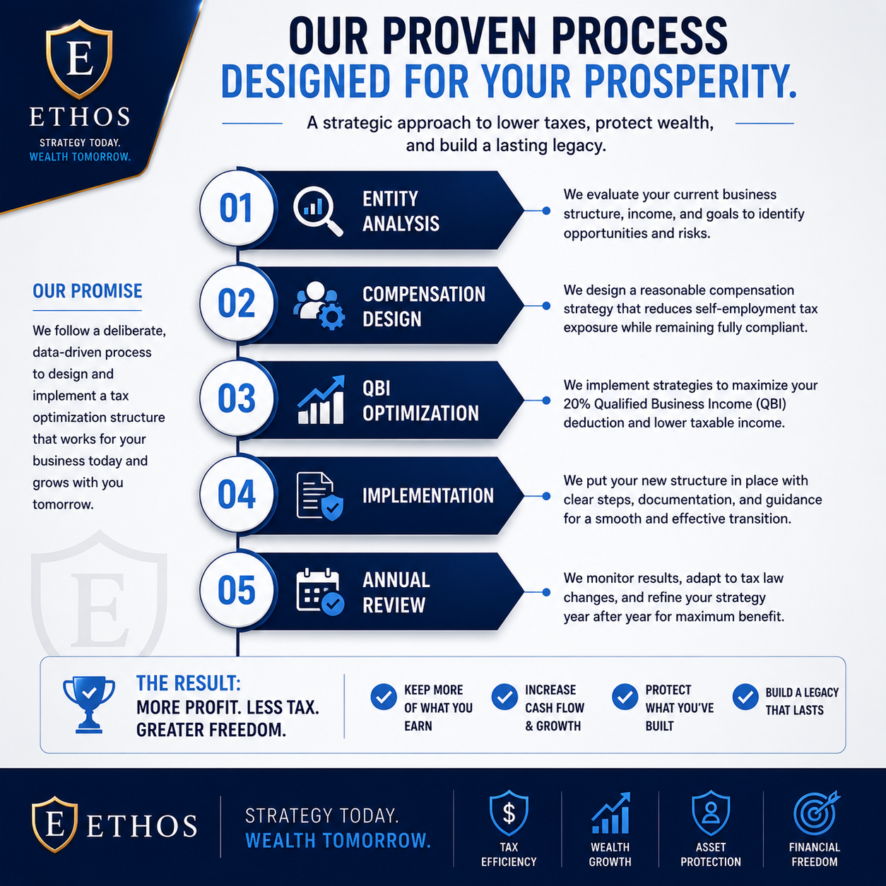 Business Tax Optimization Structuring