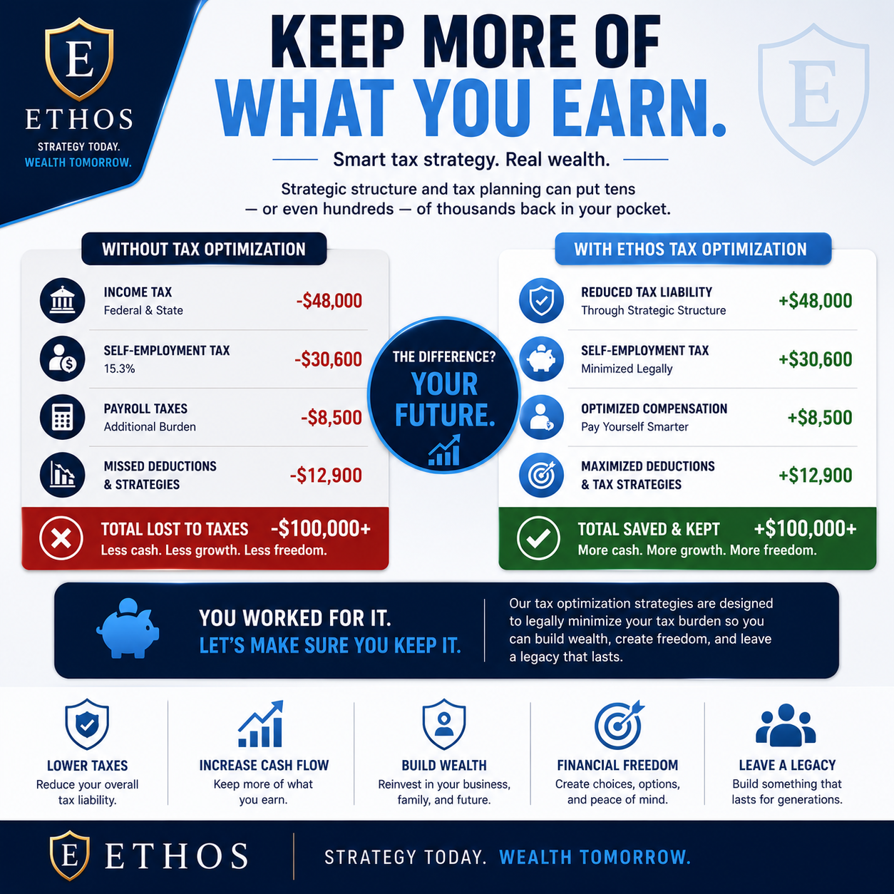 Business Tax Optimization Structuring