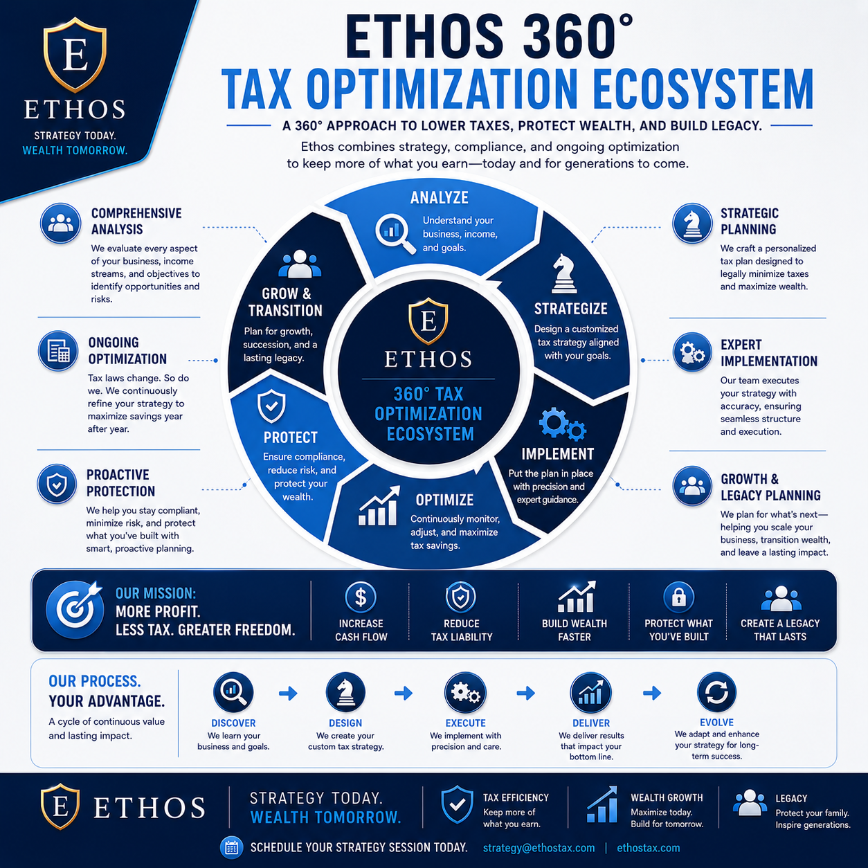 Business Tax Optimization Structuring