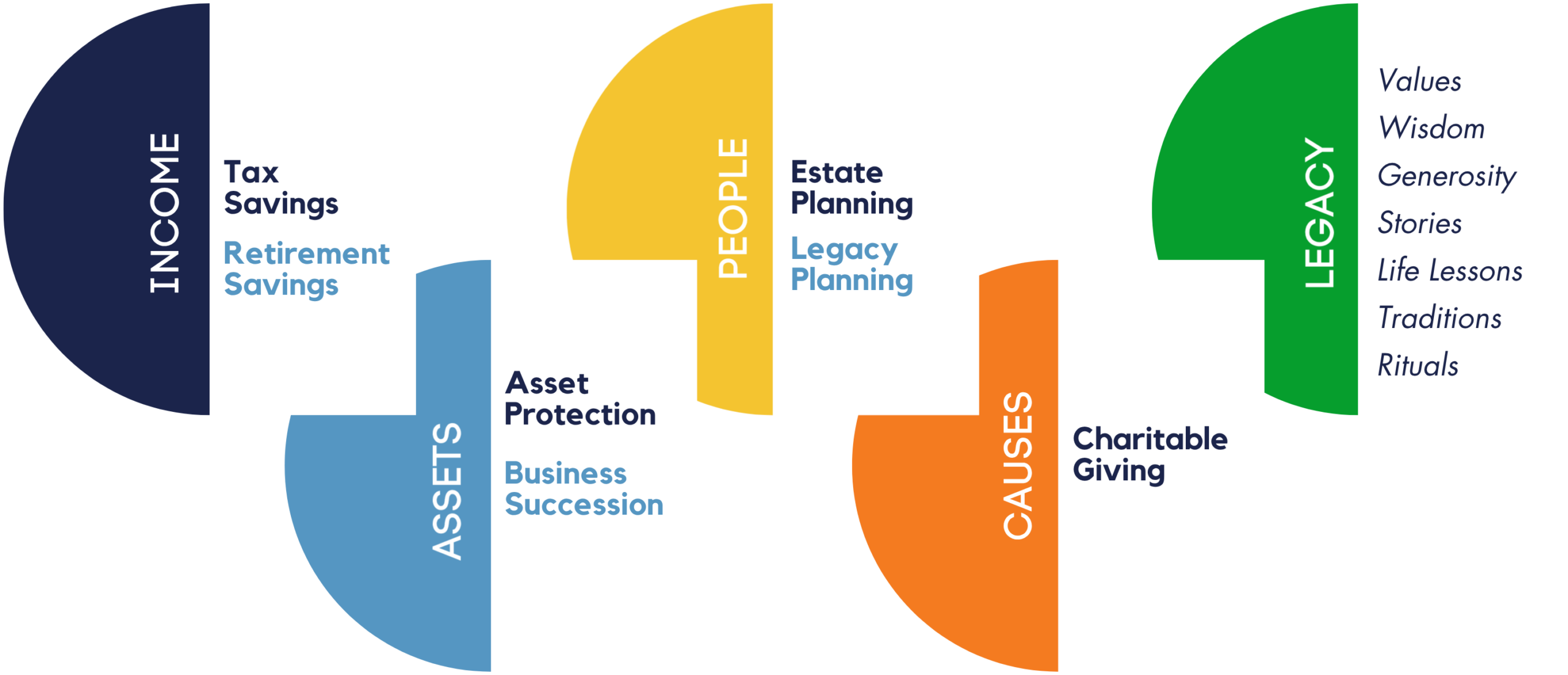 360 Protection Planning Ecosystem graphic