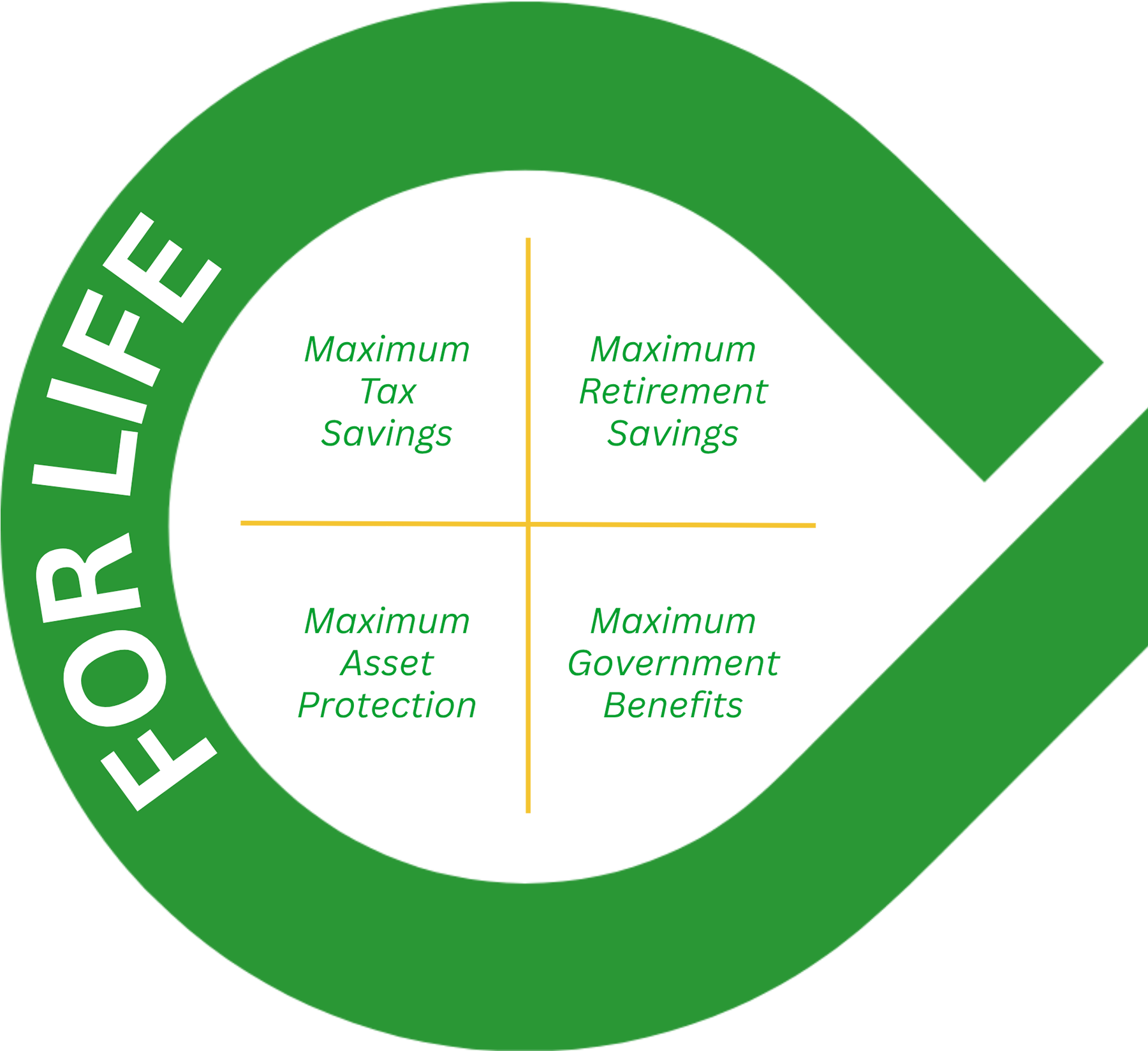 360 Protection Planning | Evergreen Features - For Life